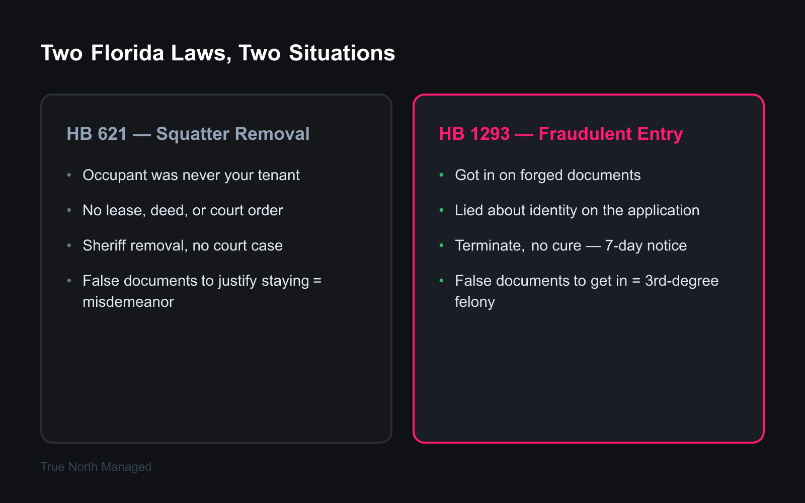 Comparison of Florida HB 621 squatter law and HB 1293 fraudulent entry law