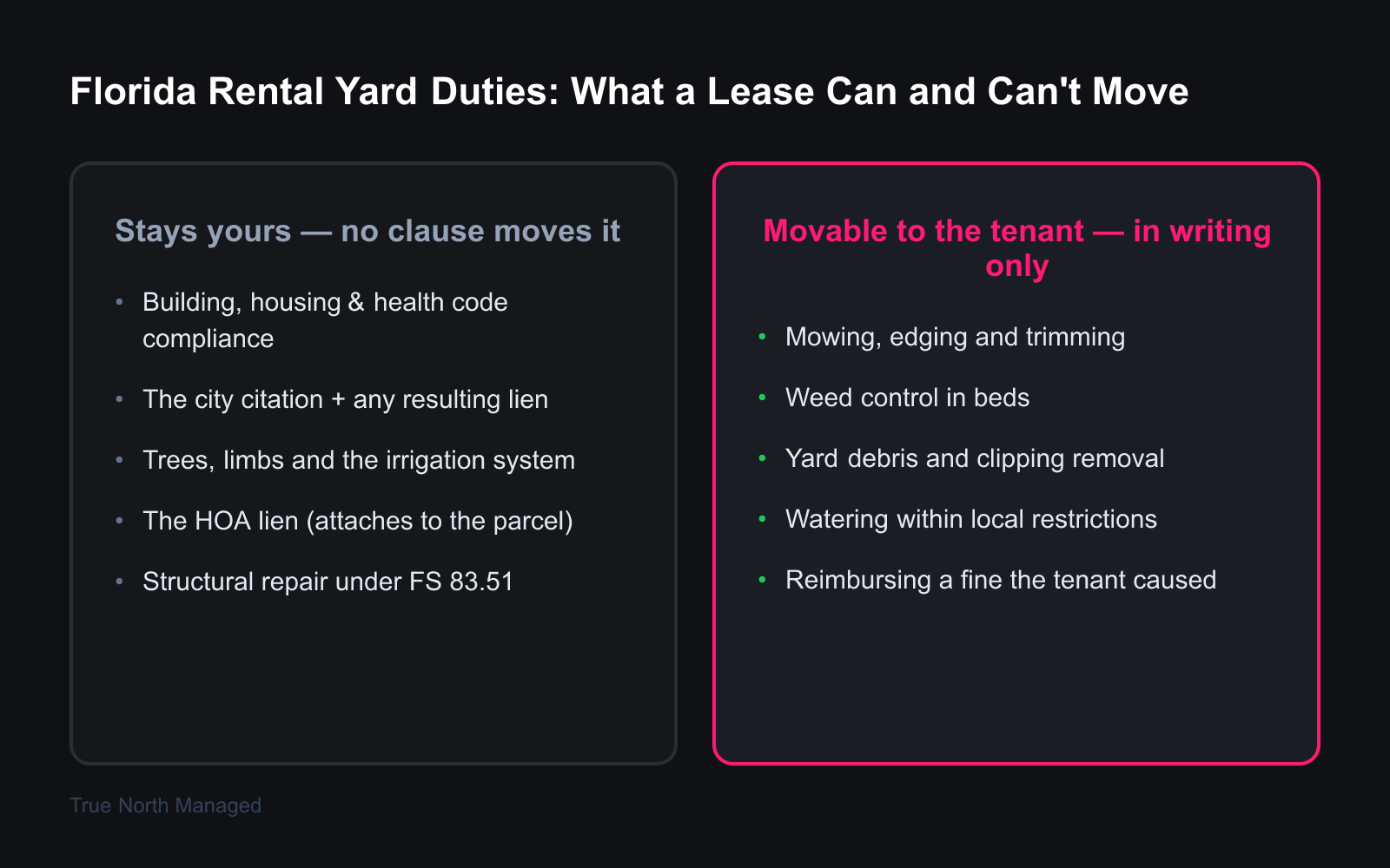 Which Florida yard duties a lease can shift and which it cannot