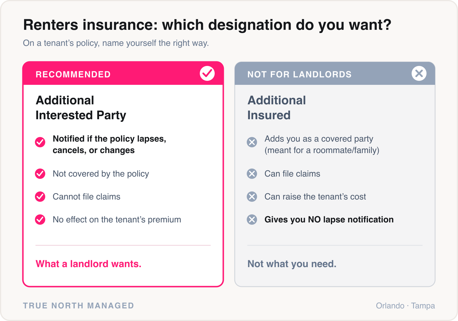 Additional interested party versus additional insured renters insurance comparison