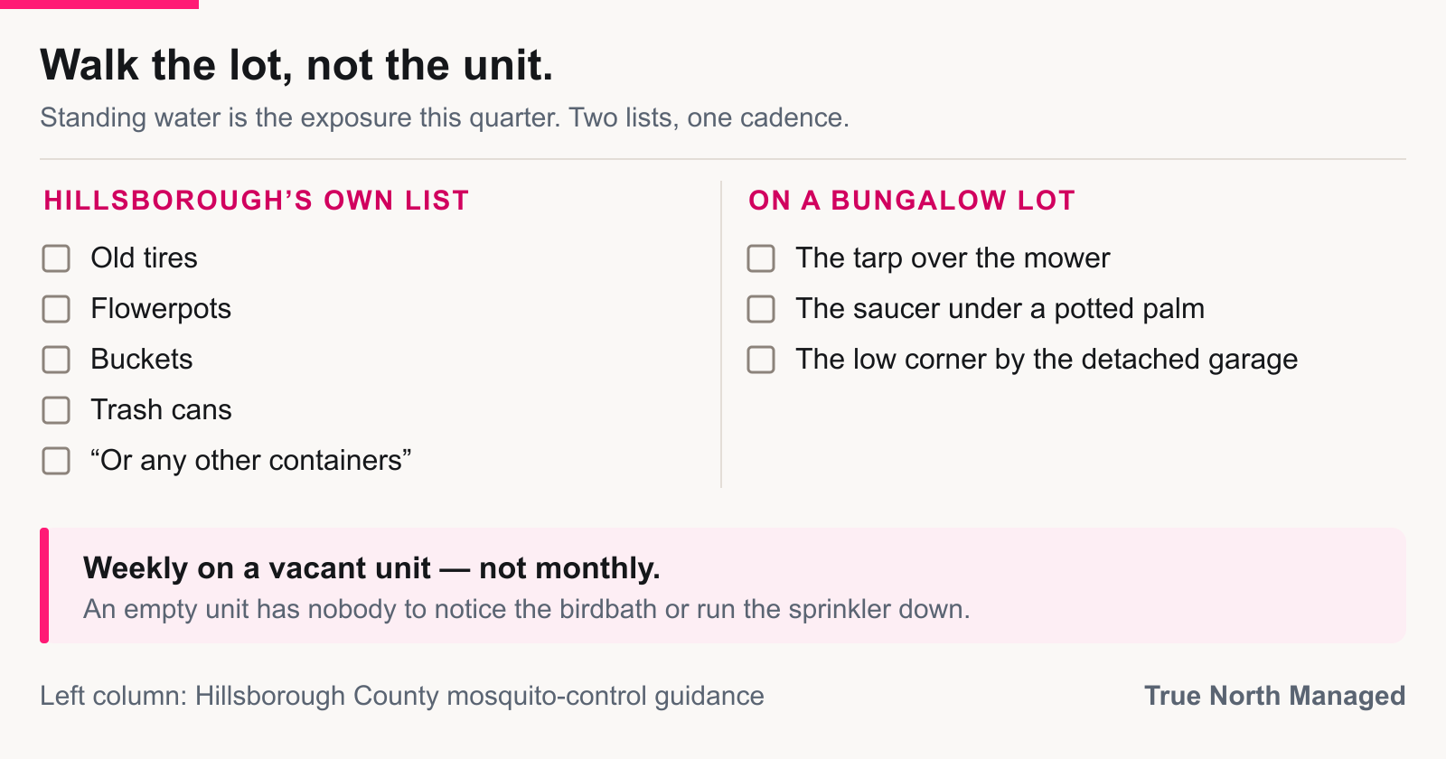 Standing-water checklist for a Seminole Heights bungalow lot