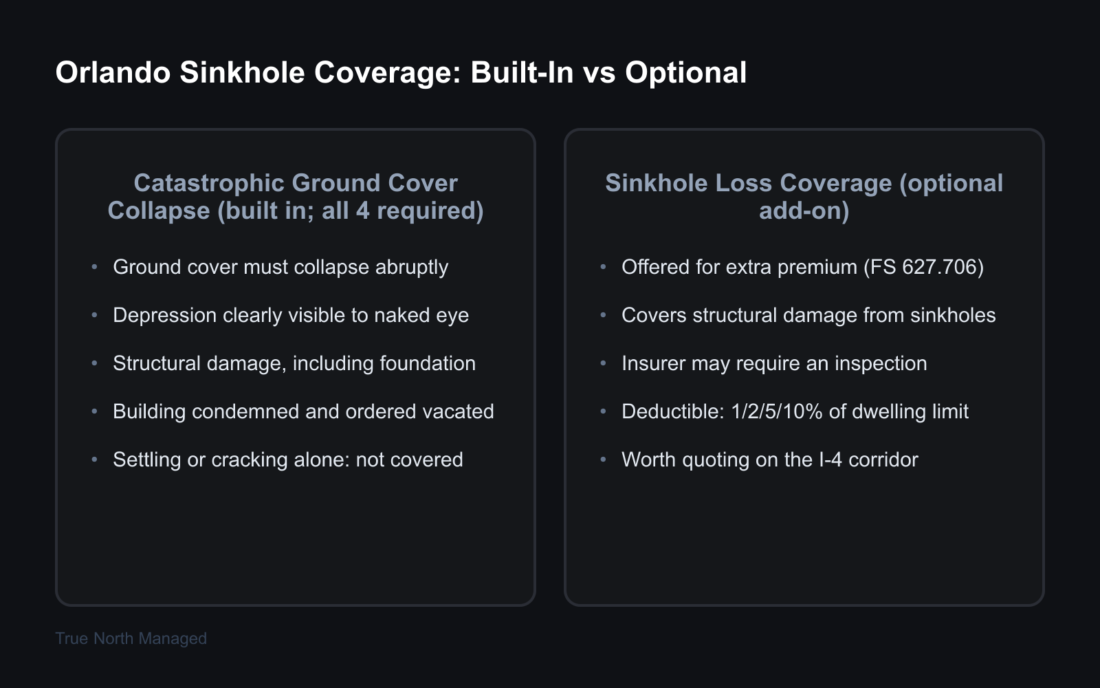 Built-in catastrophic collapse coverage compared with optional Florida sinkhole loss coverage