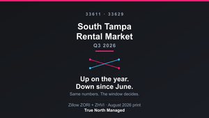 South Tampa Q3 2026 — rent up on the year, down since June