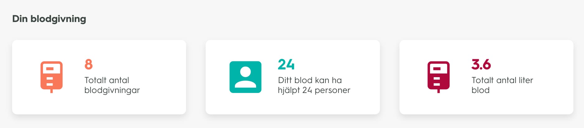 8 blood donations, 24 helped persons and 3.6 liters blood given in total