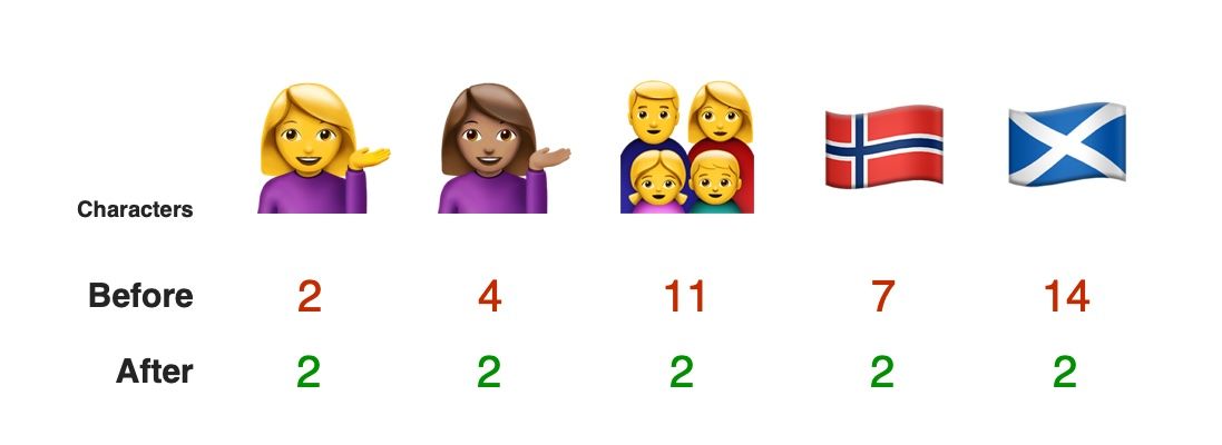 tweet-limit-change-october-2018-emojipedia