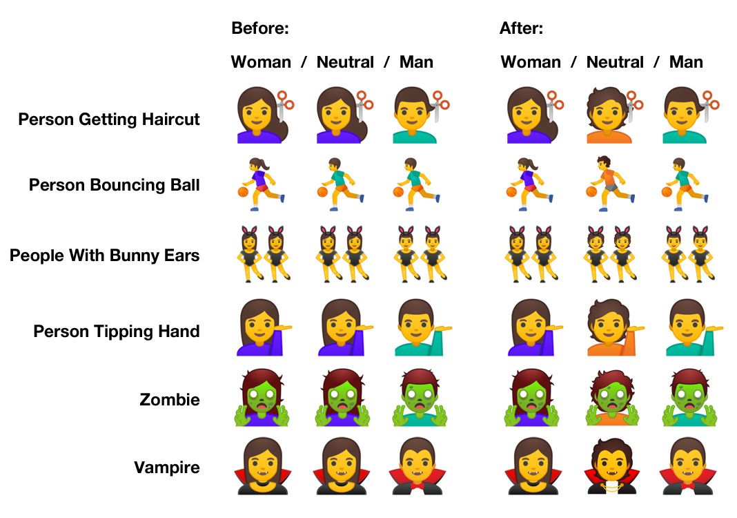 Emojipedia-Android-10.0-Emoji-Changelog-Gender-Neutral-Emoji-Comparison