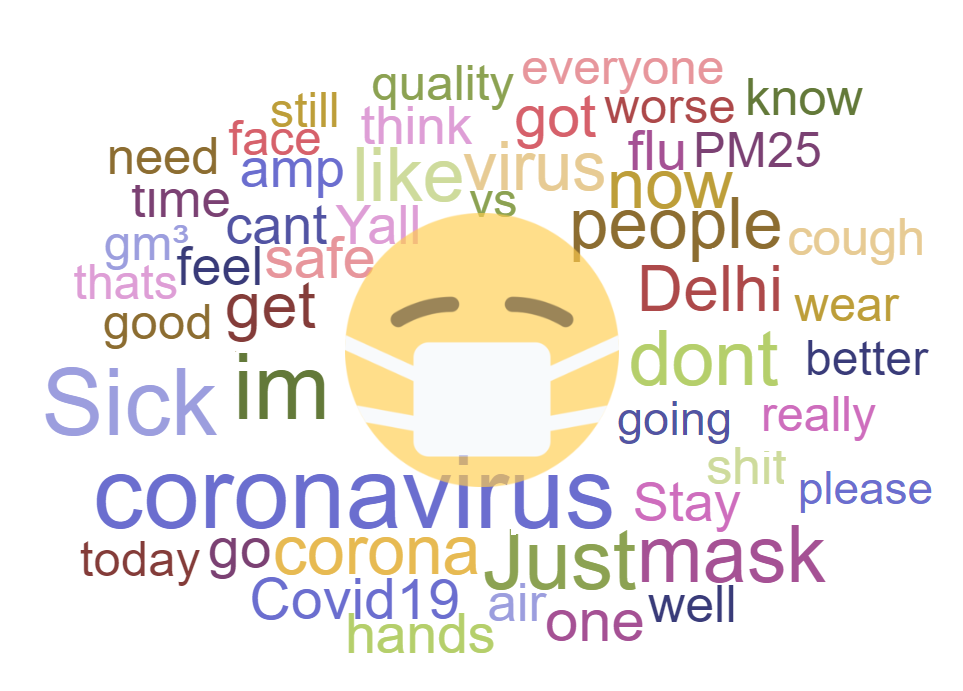 Emojipedia-Coronavirus-Face-With-Medical-Mask-Word-Cloud-Emojipedia