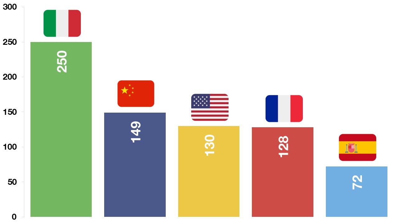 Emojipedia-Coronavirus-Most-Popular-5-Flag-Emojis
