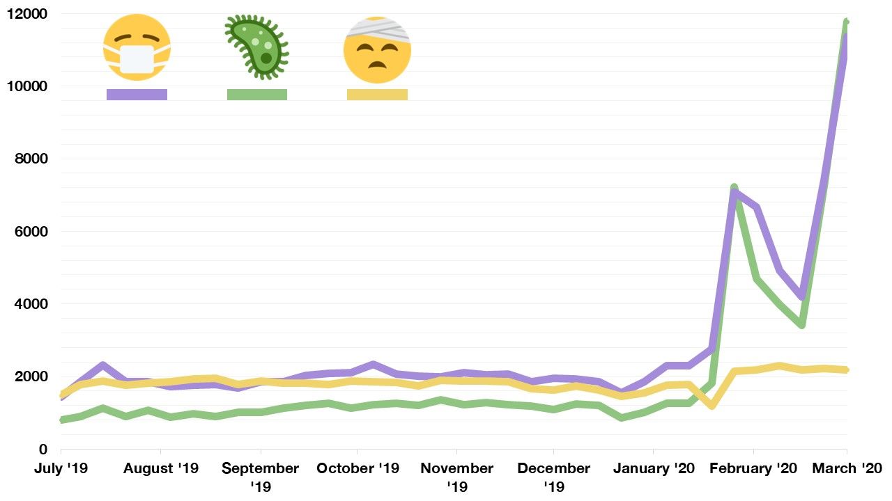 Emojipedia-Page-Views-Since-July-2019-2