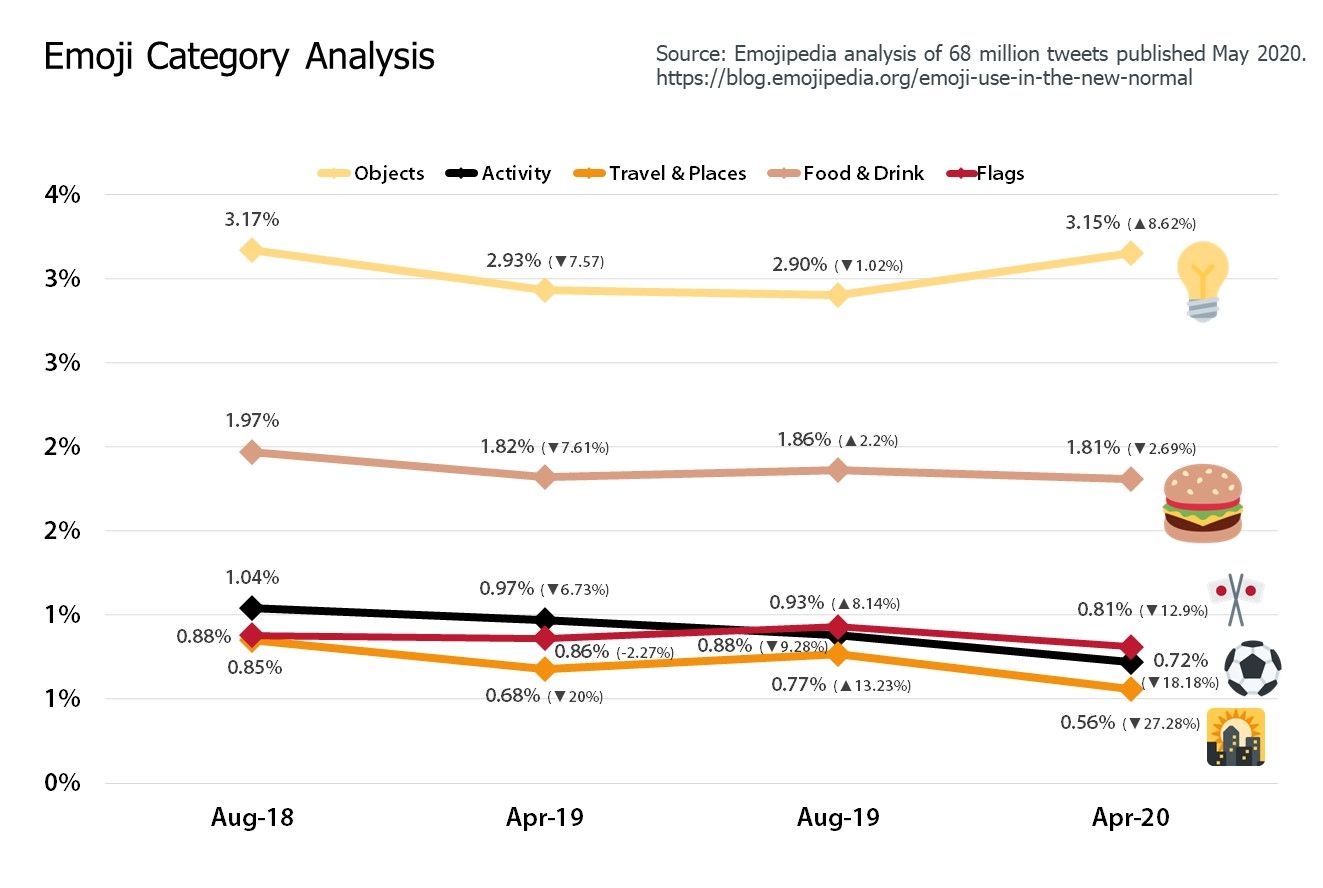 4-Relative-Use-of-Emoji-Categories-B-2