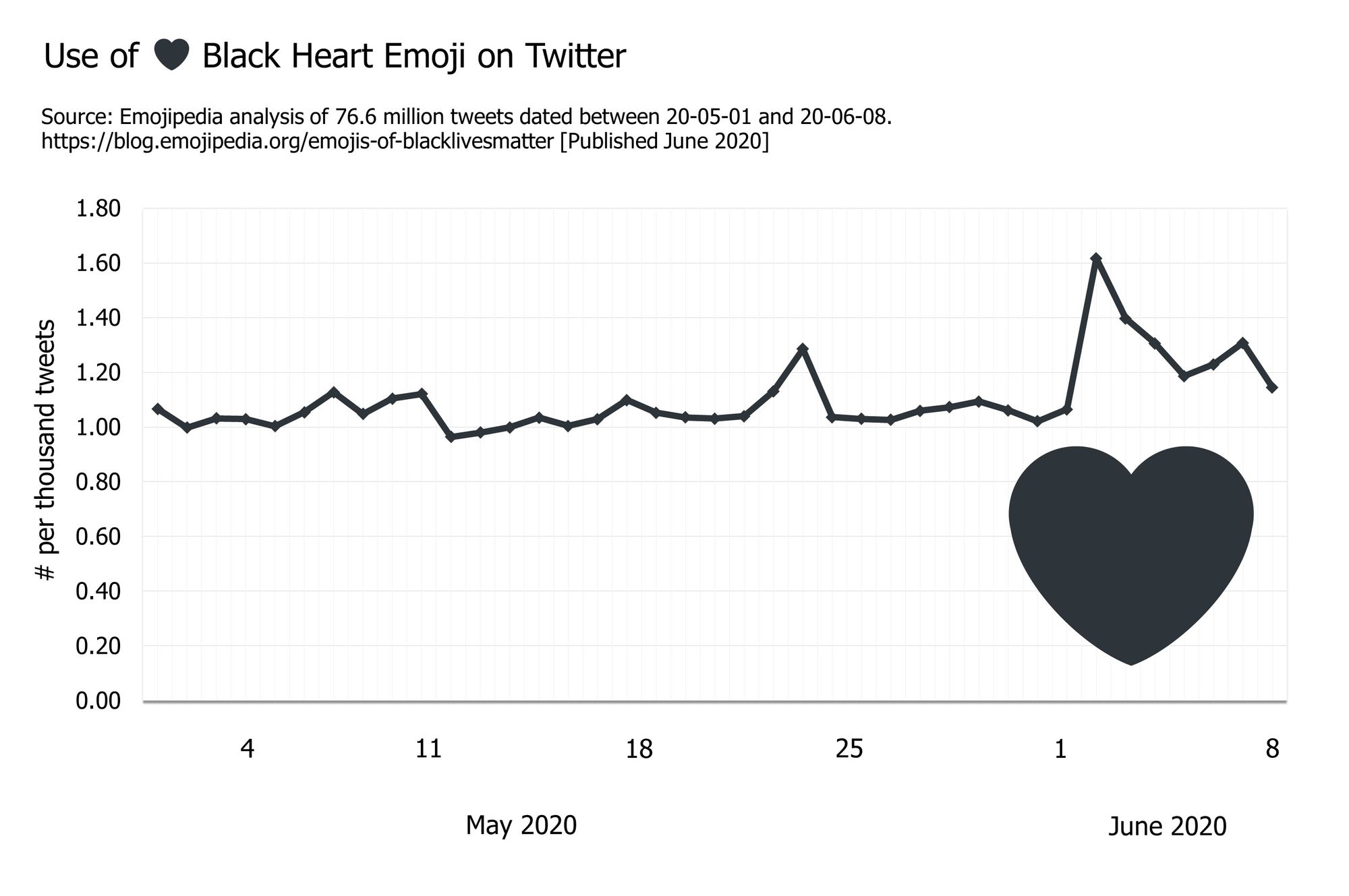 Emojipedia-Black-Lives-Matter---Black-Heart-1