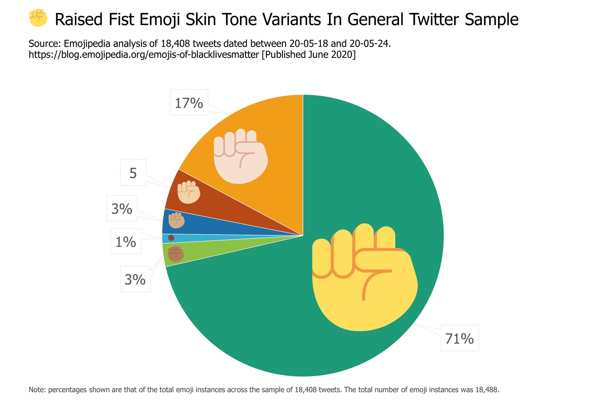Emojipedia-Black-Lives-Matter---Raised-Fist-Emoji-Skin-Tone-Variants-In-General-Twitter-Sample
