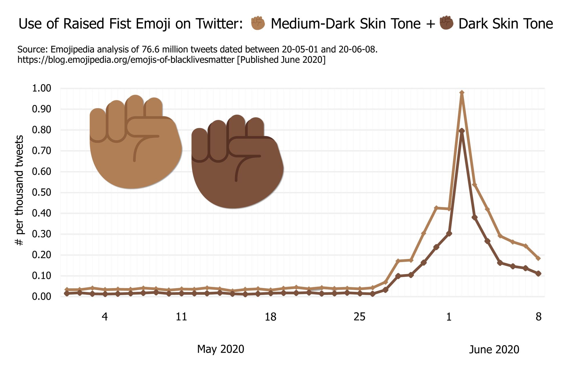 Emojipedia-Black-Lives-Matter---Raised-Fist-Emojis-2