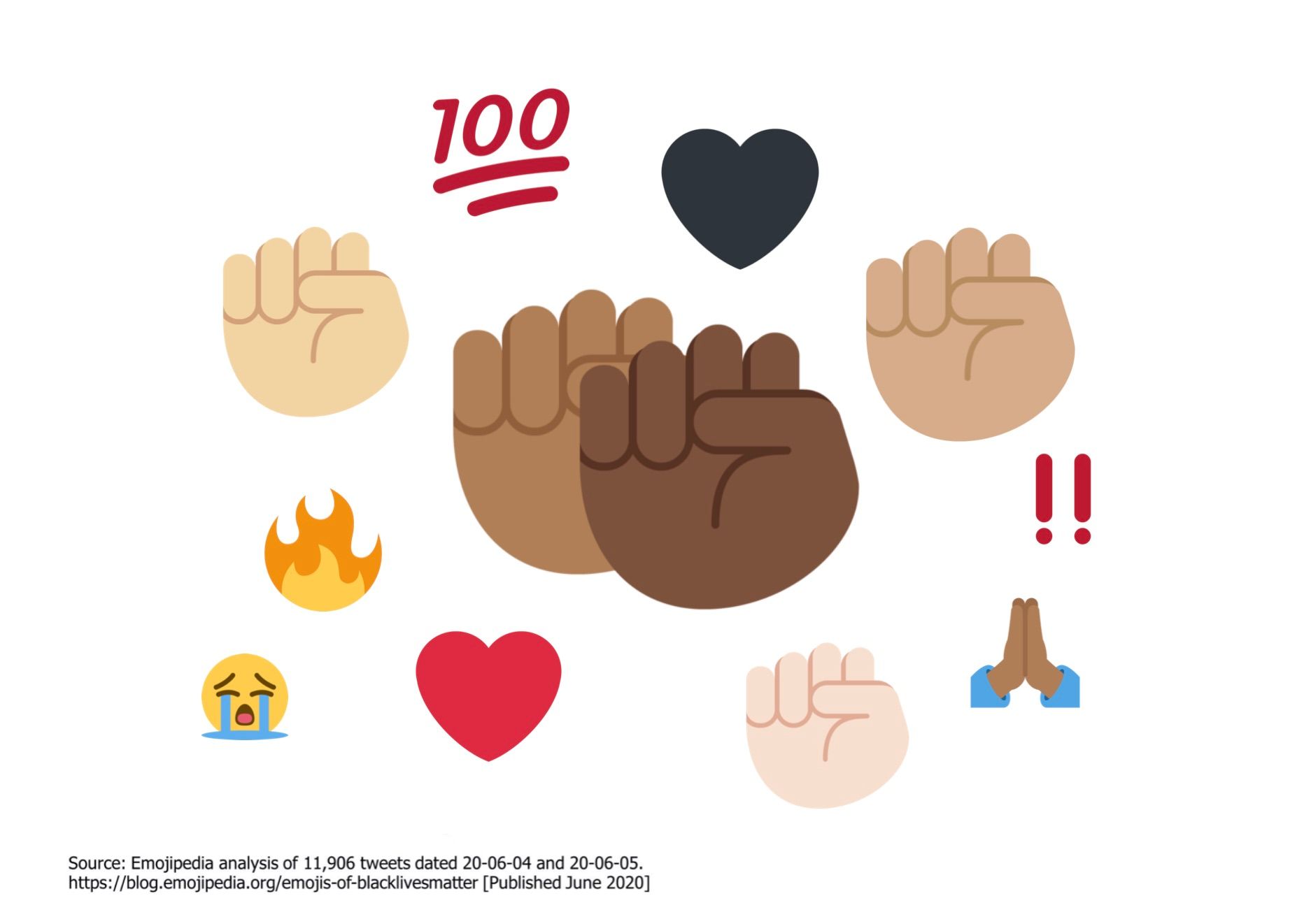 black-fist-related-emojis-emojipedia