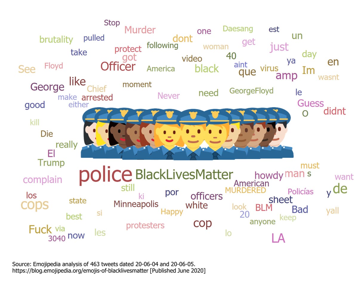 black-lives-matter-police-officer-emoji-word-cloud-emojipedia-analysis