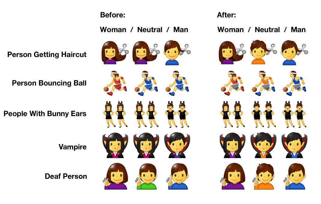 Emojipedia-Samsung-One-UI-2_5-Gender-Neutral-Comparison-Image