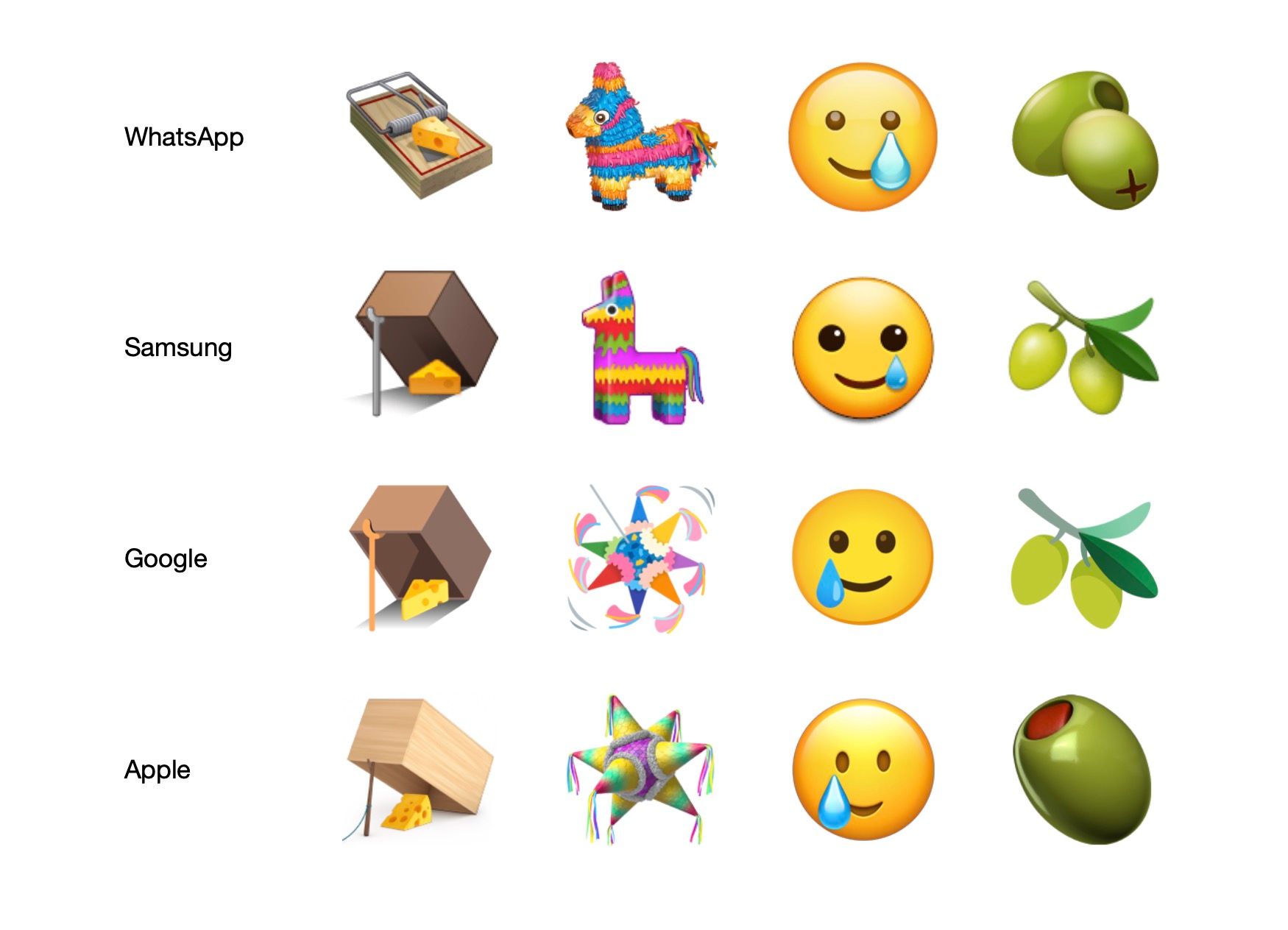 whatsapp-apple-google-samsung-emoji-comparison