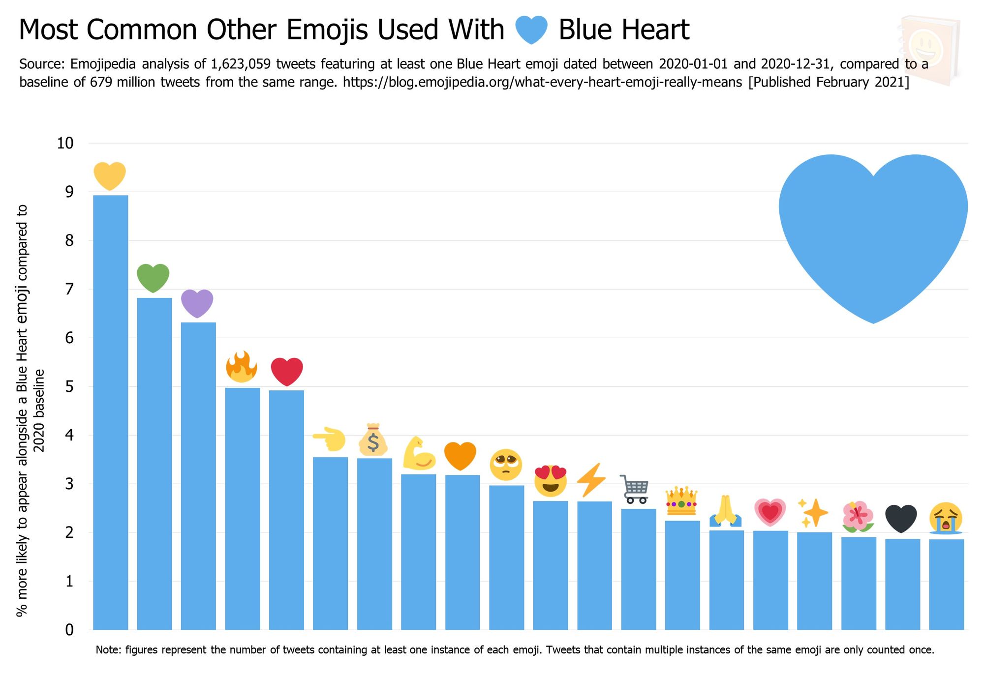 Emojipedia-Blog---What-Every-Heart-Emoji-Really-Means---Most-Common-Other-Emojis-Used-With------Blue-Heart