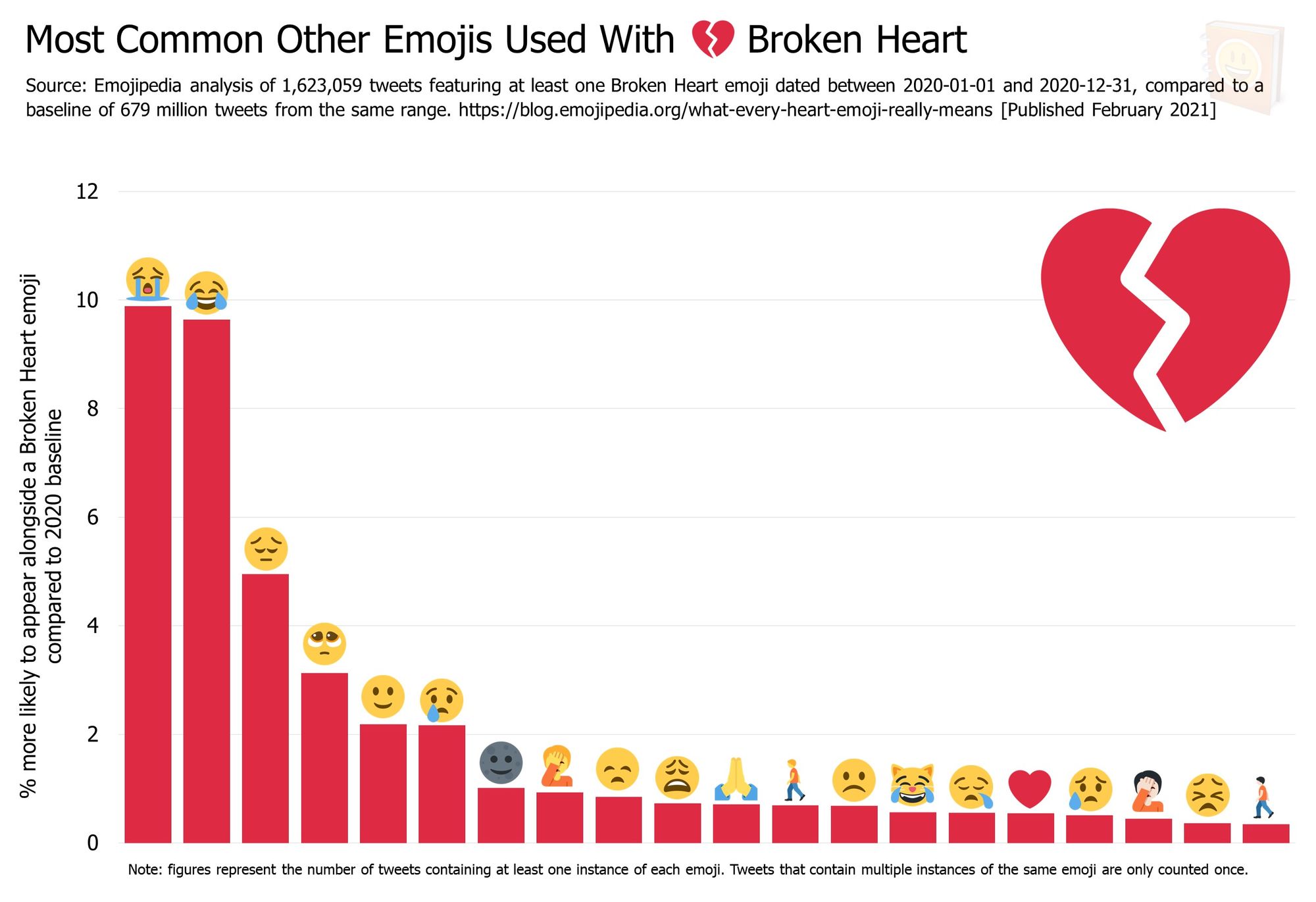 Emojipedia-Blog---What-Every-Heart-Emoji-Really-Means---Most-Common-Other-Emojis-Used-With------Broken-Heart