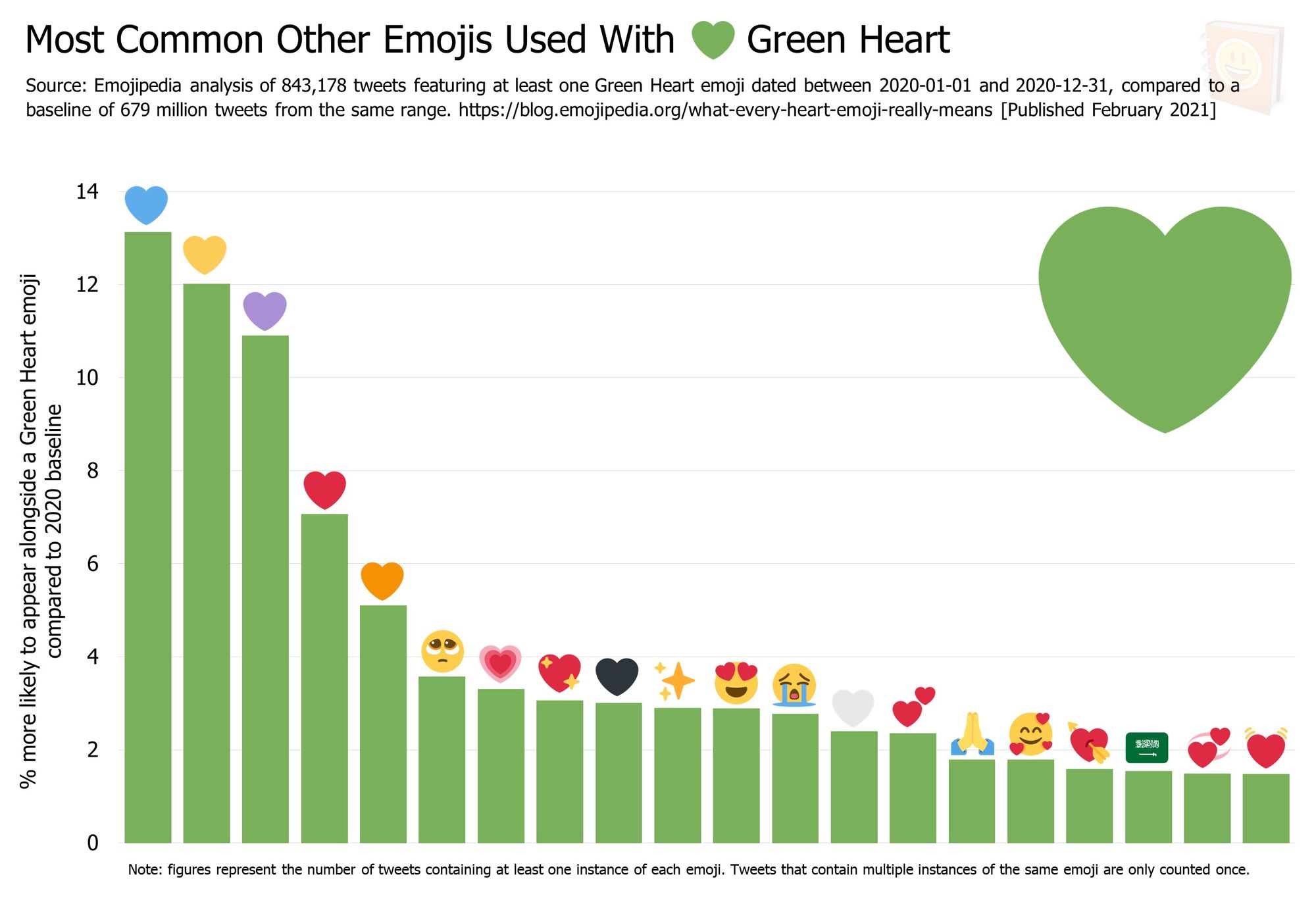 Emojipedia-Blog---What-Every-Heart-Emoji-Really-Means---Most-Common-Other-Emojis-Used-With------Green-Heart