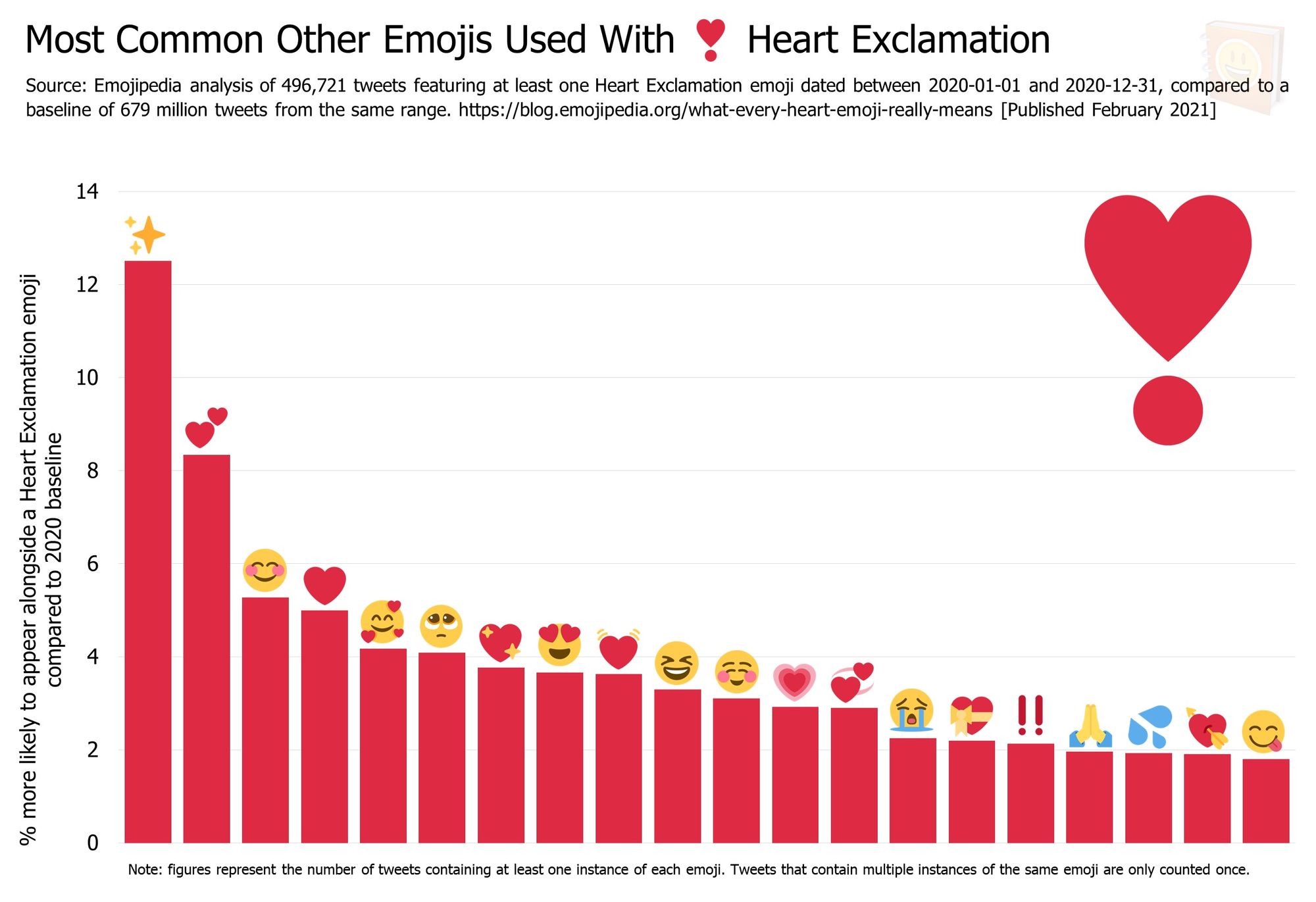 Emojipedia-Blog---What-Every-Heart-Emoji-Really-Means---Most-Common-Other-Emojis-Used-With------Heart-Exclamation-1