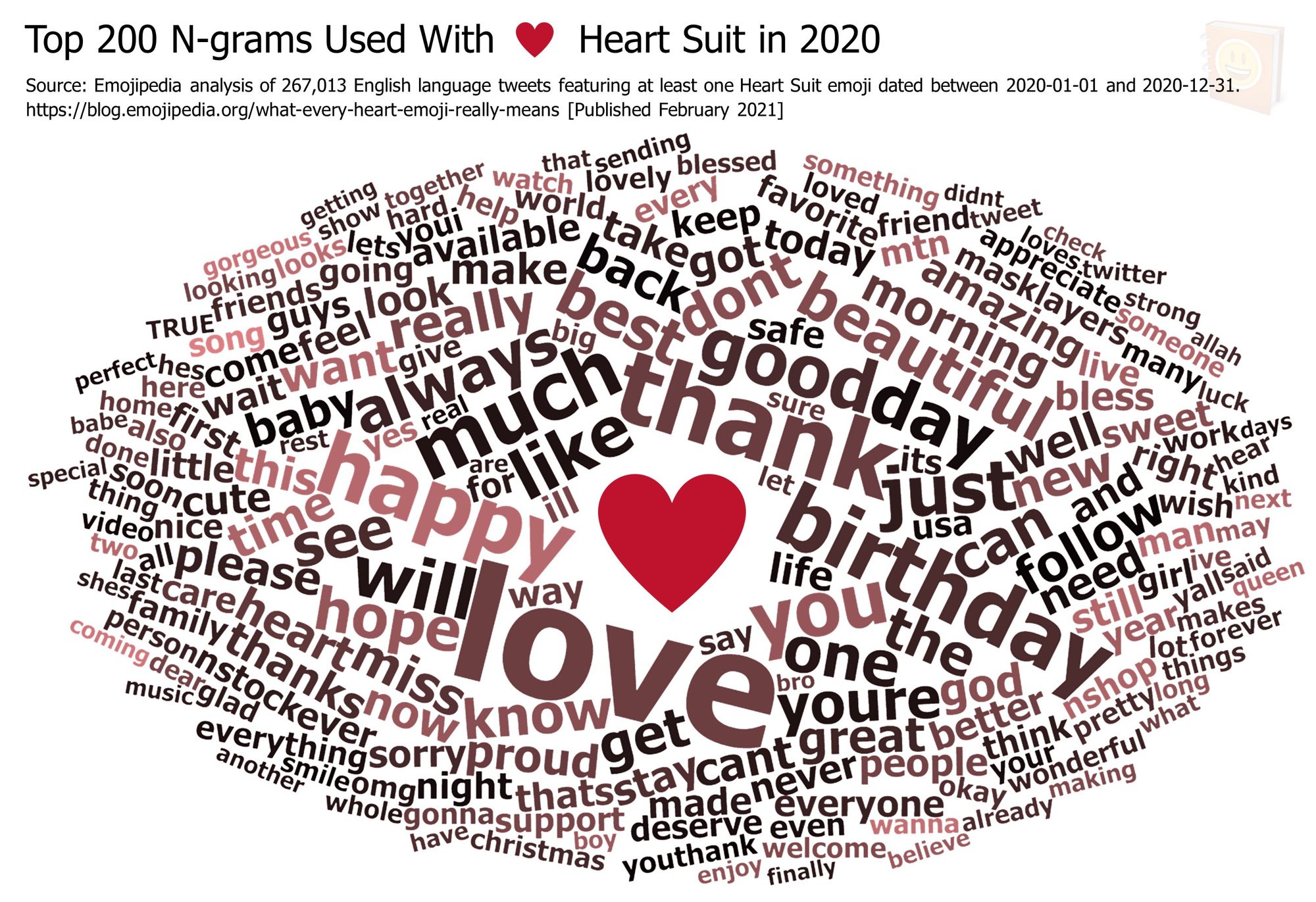 Emojipedia-Blog---What-Every-Heart-Emoji-Really-Means---Top-200-N-grams-Used-With-------Heart-Suit-in-2020