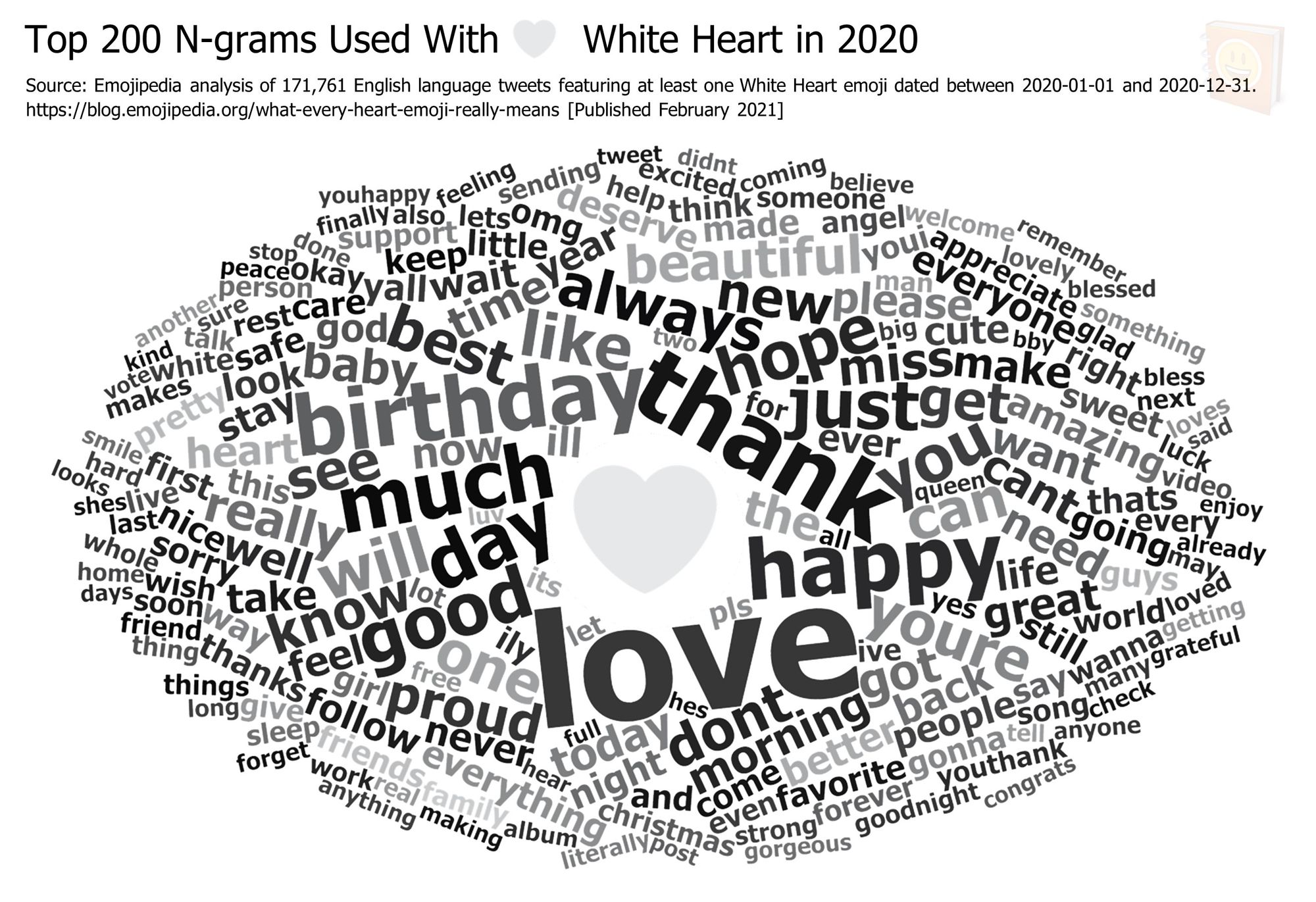 Emojipedia-Blog---What-Every-Heart-Emoji-Really-Means---Top-200-N-grams-Used-With-------White-Heart-in-2020