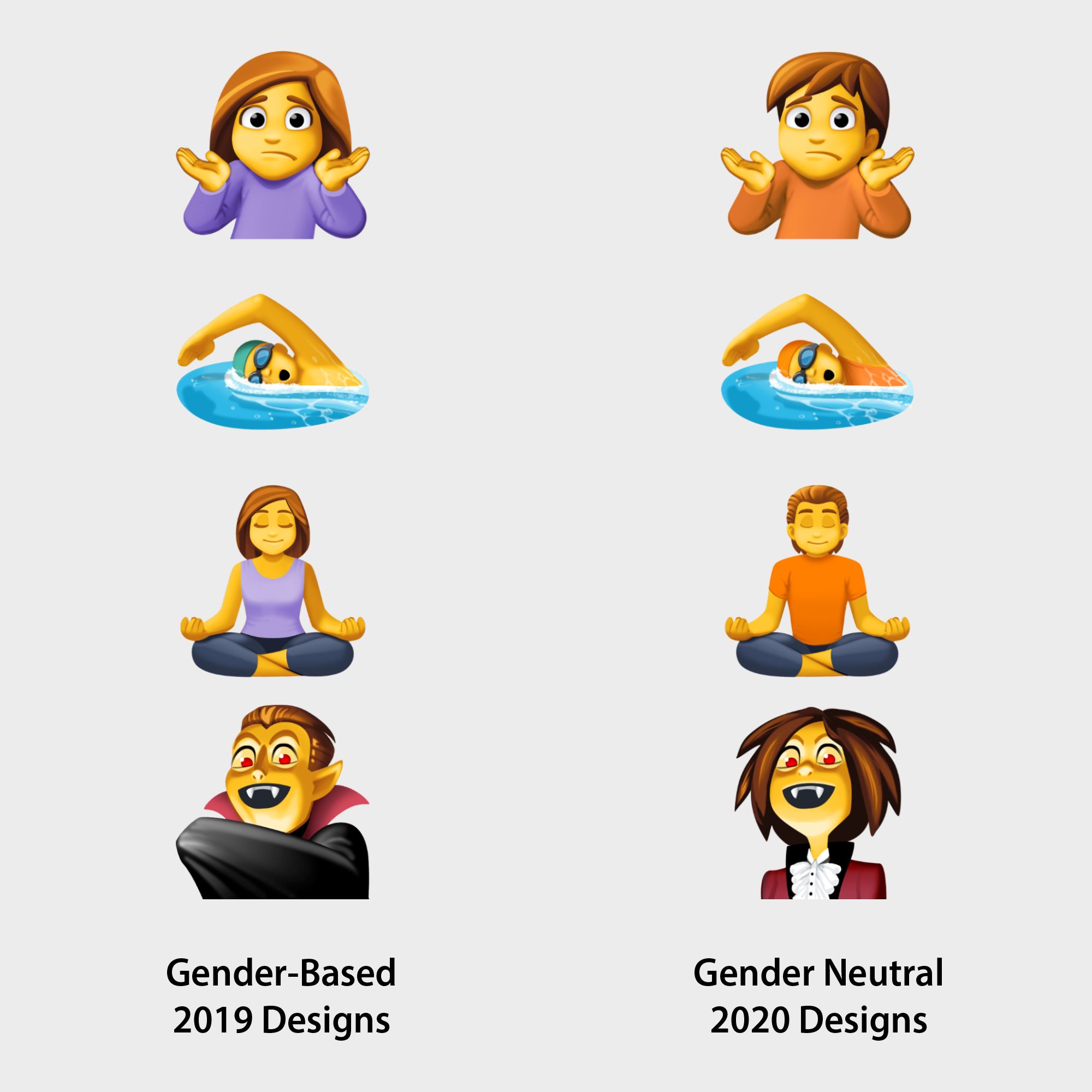 Emojipedia-Facebook-13_1-Emoji-Changelog-2020-Gender-Neutral-Design-Selection