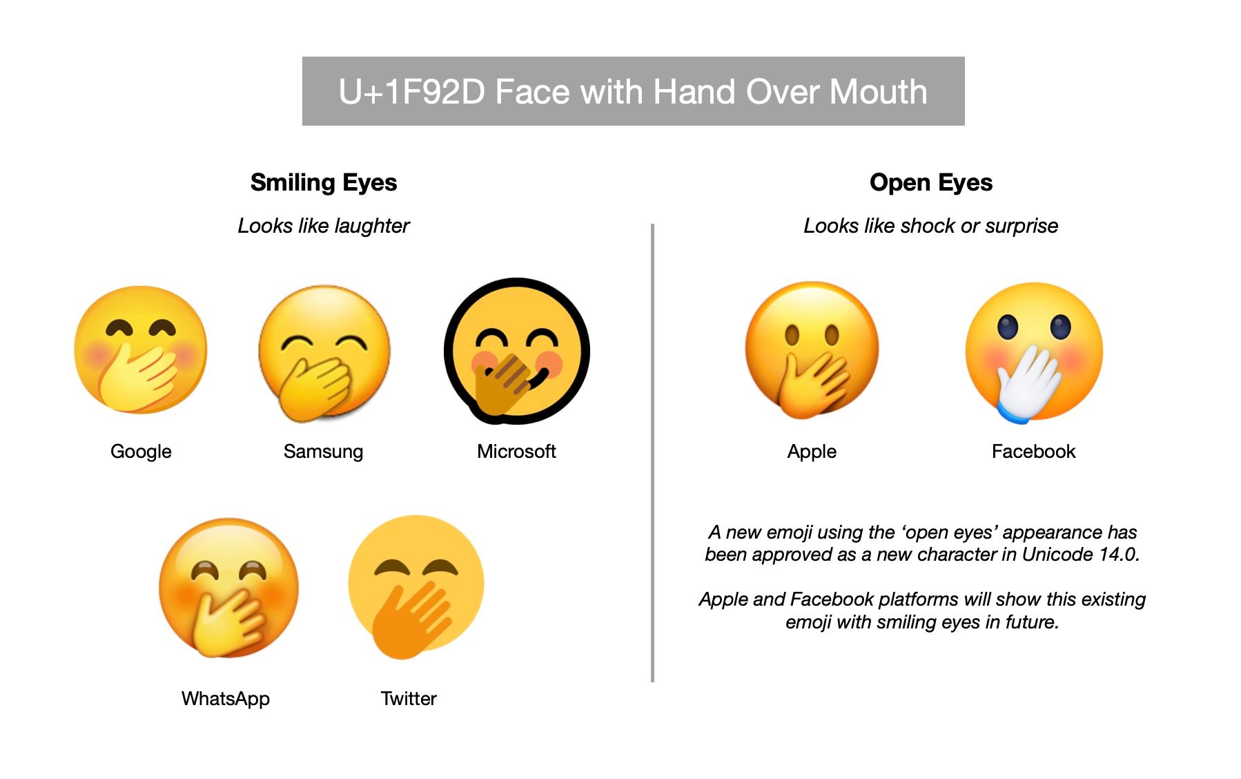 hand-over-mouth-emojipedia-emoji-14-0