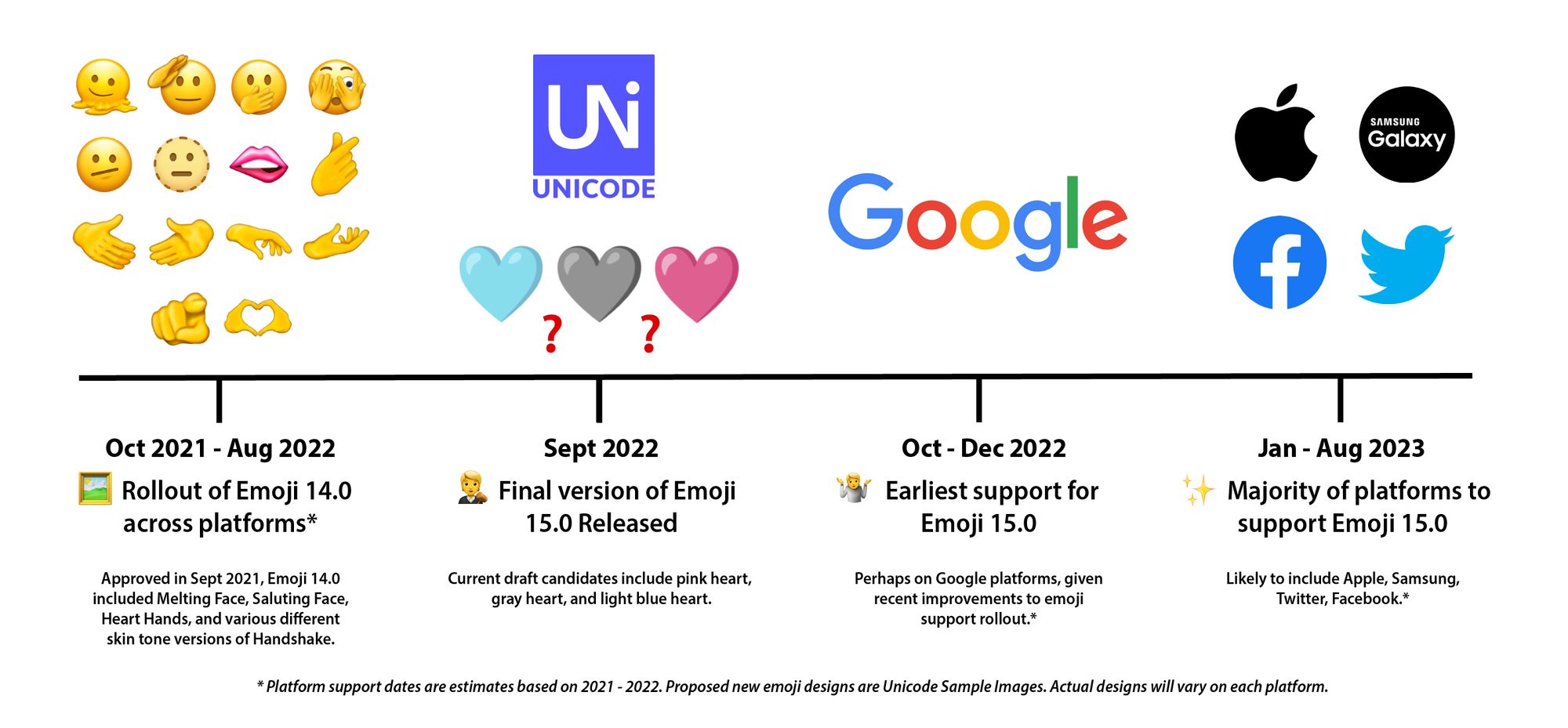 Emojipedia-Emoji-14_0-Emoji-15_0-Timeline-September-2021-2