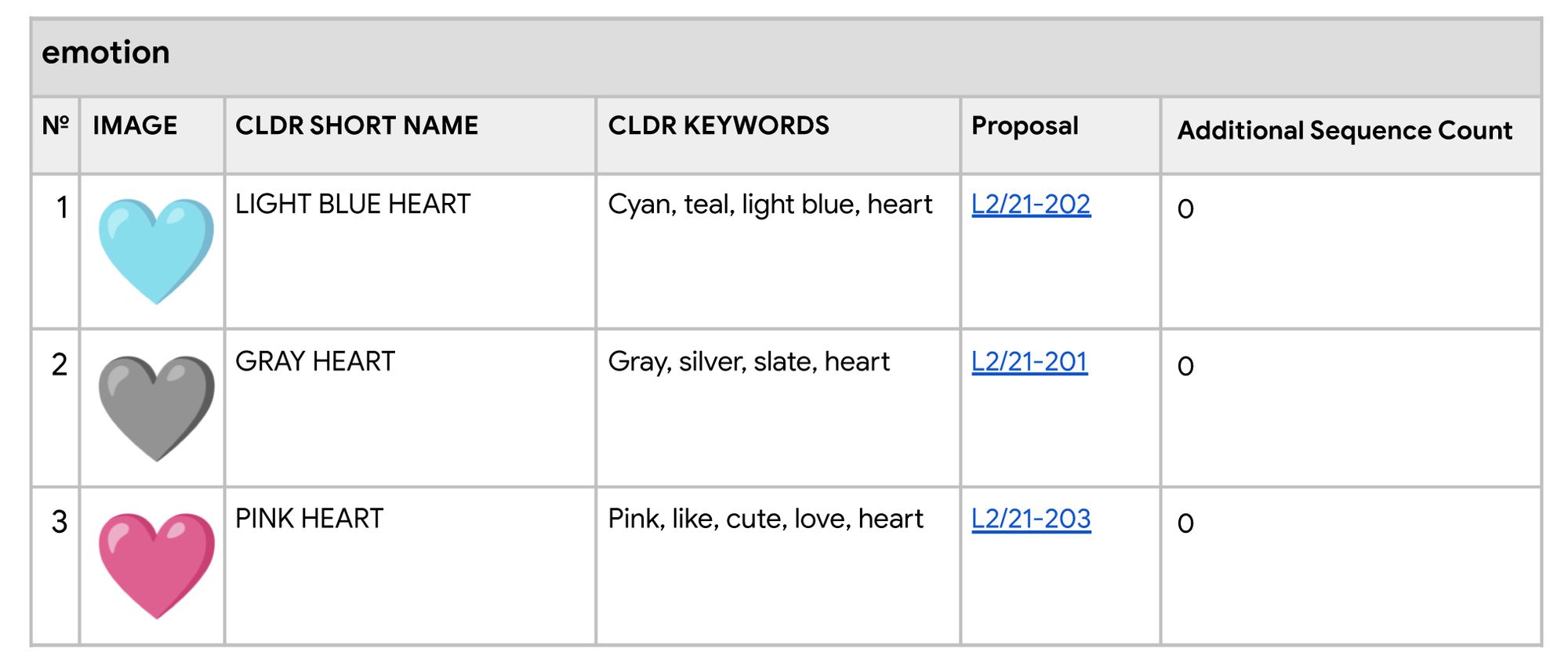 Emojipedia-Pink-Heart-Emoji-Proposal-Image