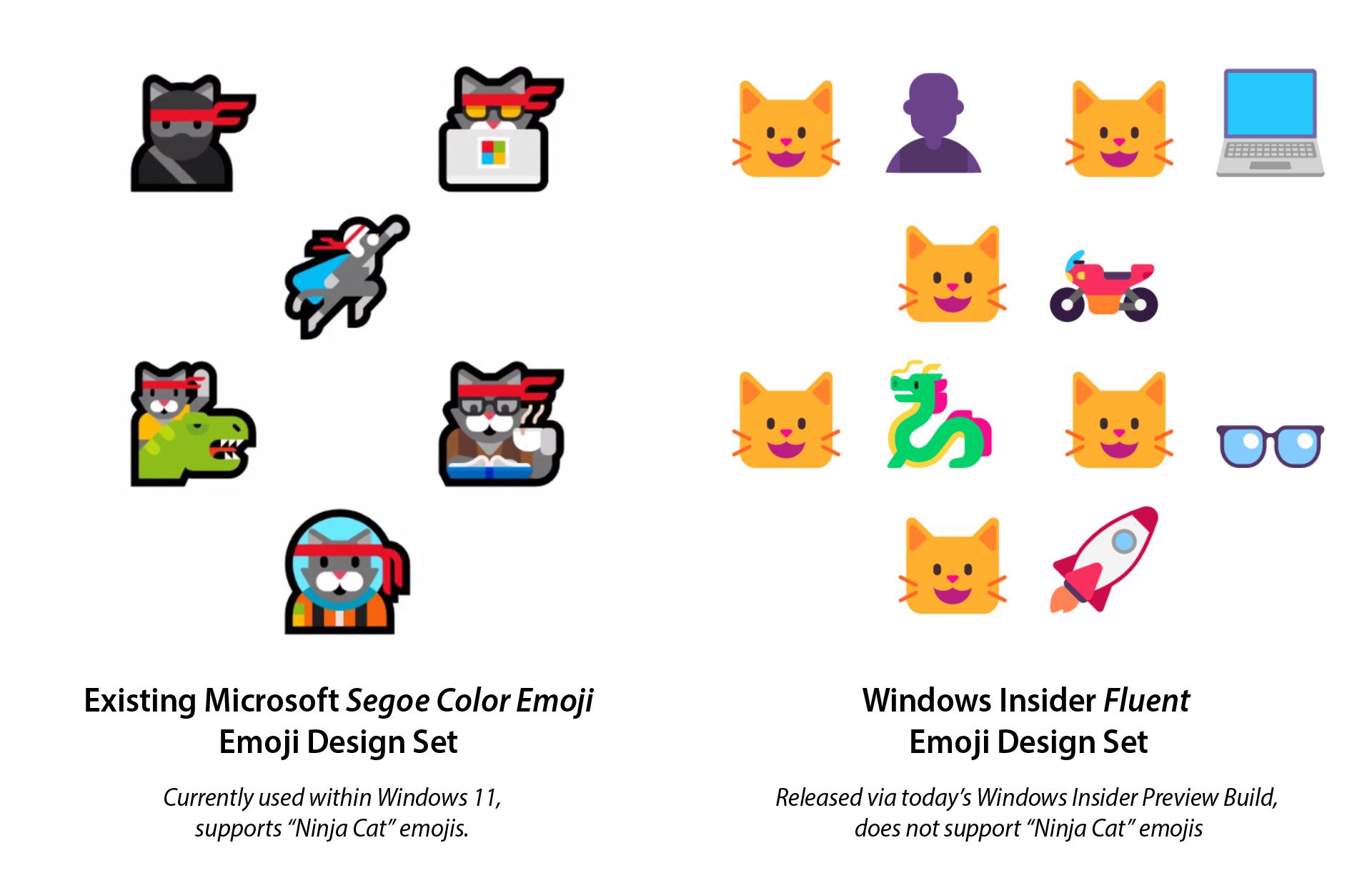 Emojipedia-Windows-11-Launch-Segoe-Fluent-Launch-NINJA-CAT-1