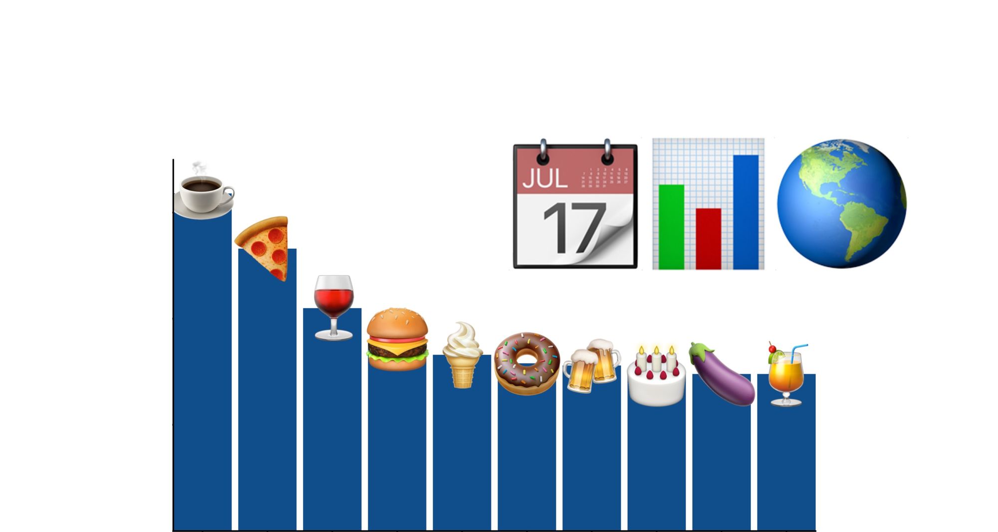 Top Emojis of World Emoji Day