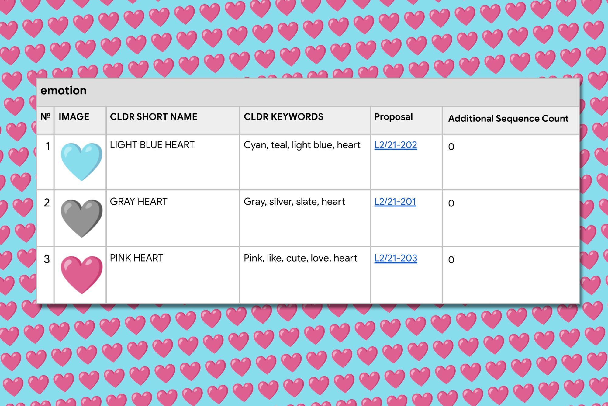 Pink Heart Emoji Might Finally Become Reality