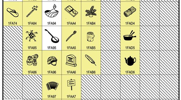 What's New in Unicode 13.0