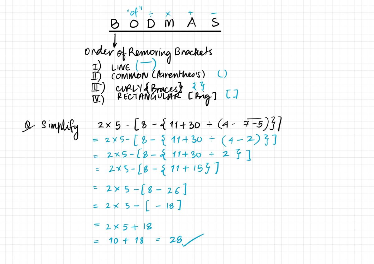 Revisiting Class 6 Mathematics
