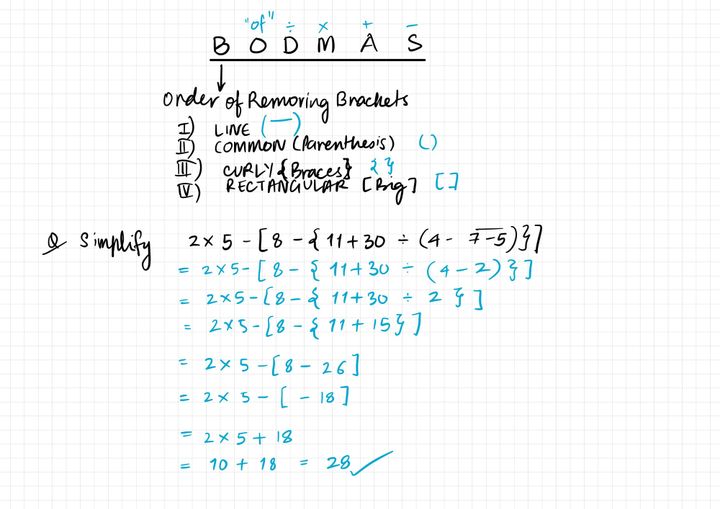 Revisiting Class 6 Mathematics
