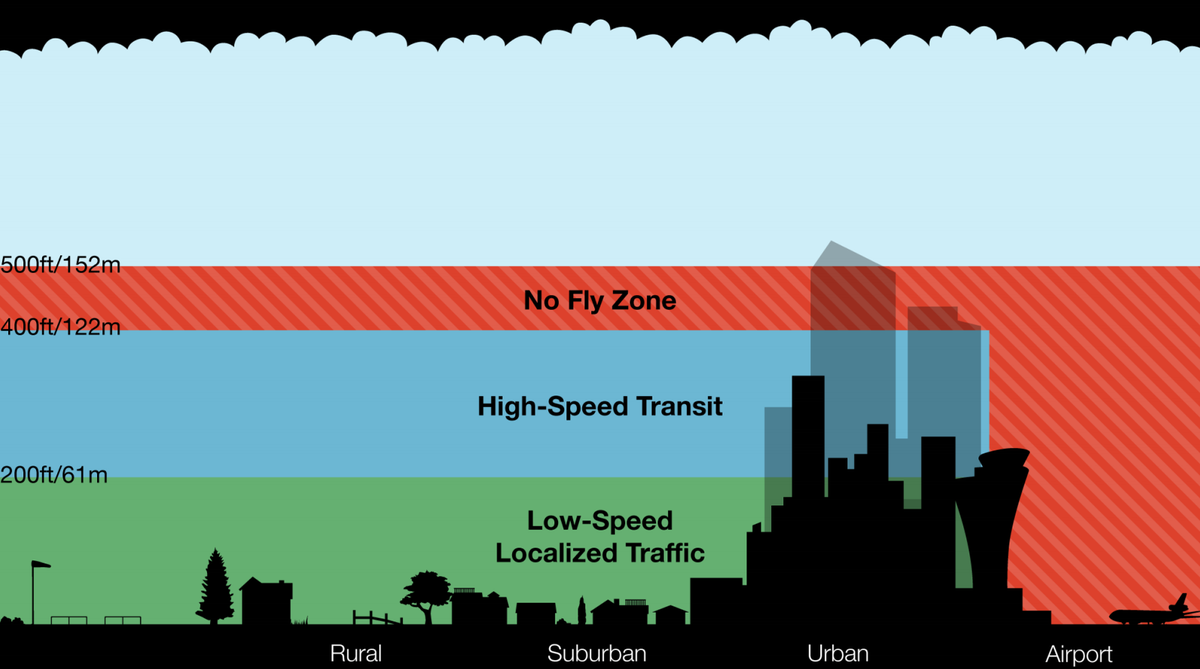 Amazon Highway