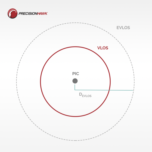 Evlos chart