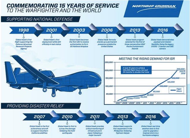 global-hawk-15