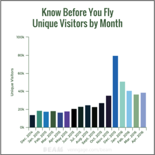 kbyfvisitors