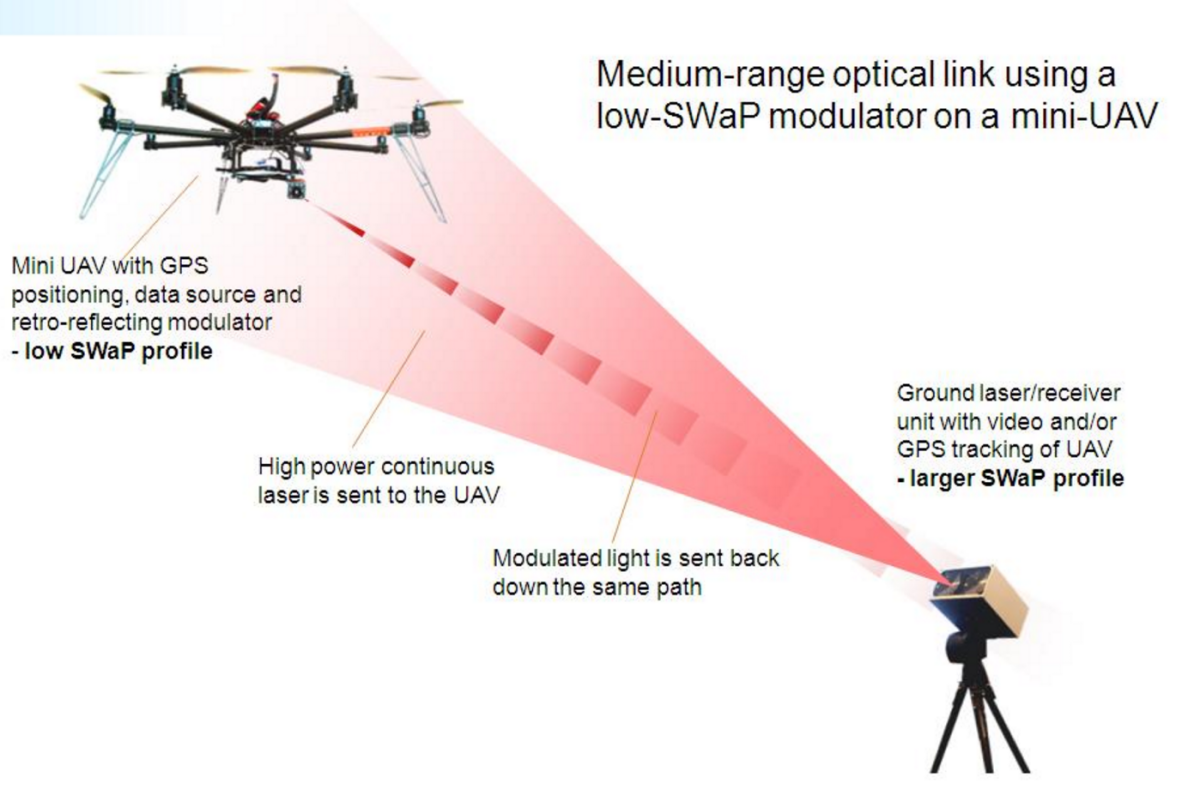 lasers