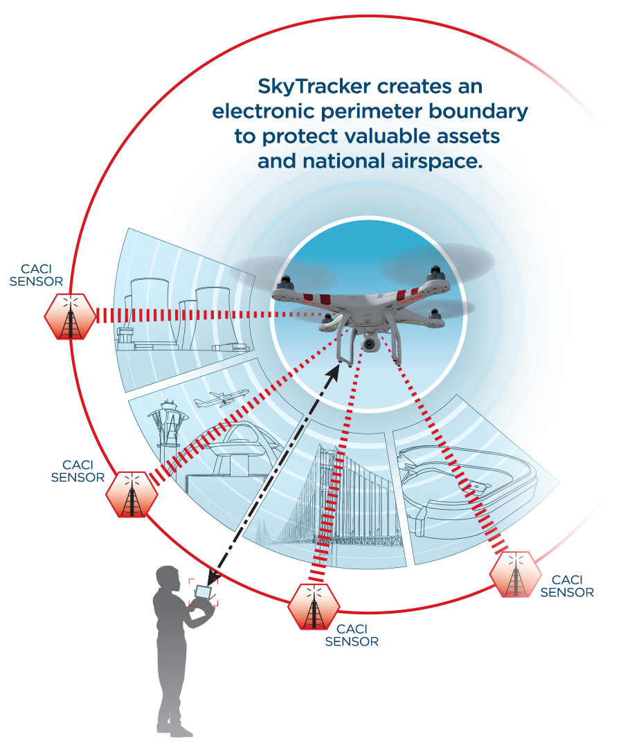 SkyTracker_sensors