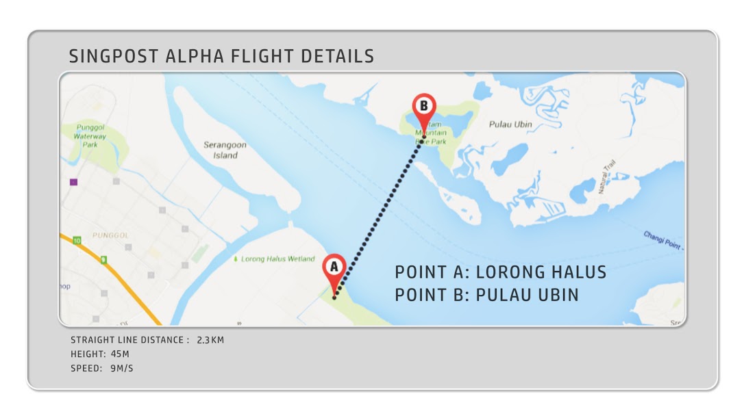 the-flight-path-of-the-data