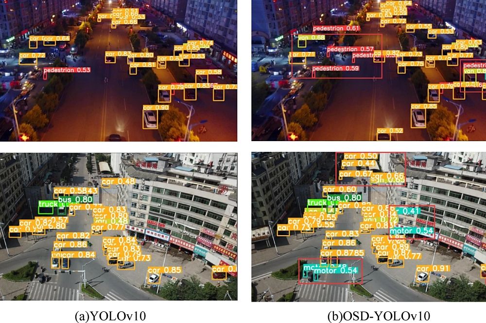 New Algorithm for Vehicle Detection in Drone Aerial Views