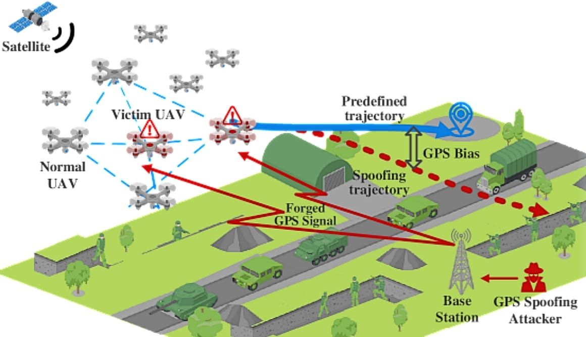 Secure UAV Swarms in Low-Altitude Wireless Networks: Challenges and Solutions