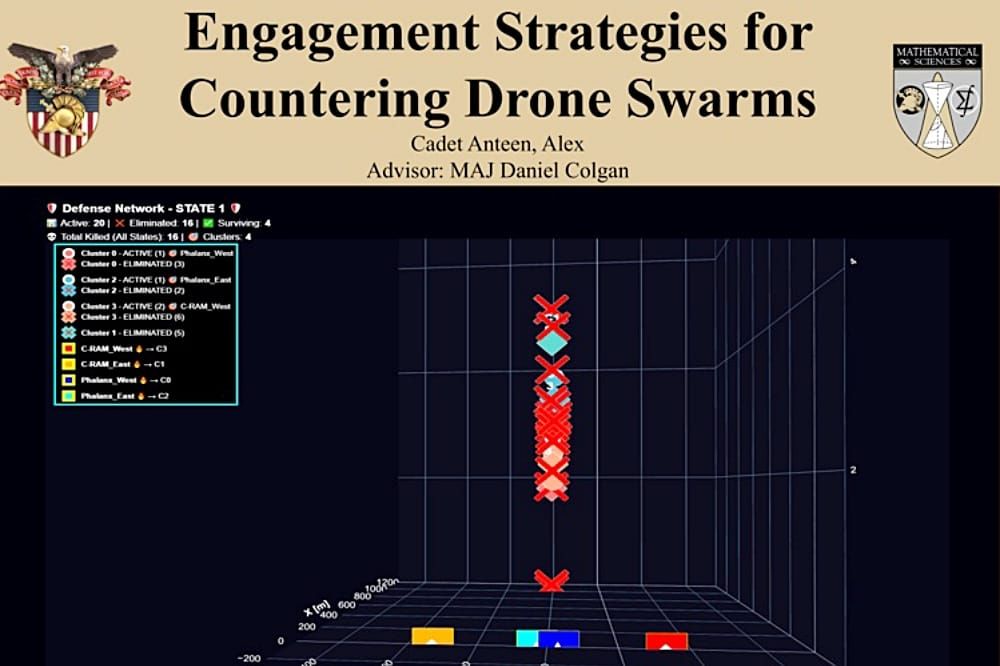 West Point Cadet Collaborates with Army Engineers to Advance UAS Defeat Algorithms