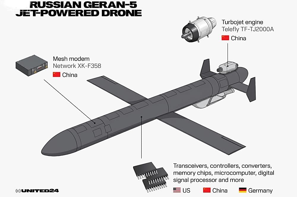US Navigation Sensor Guides Russia’s New Jet-Powered Drone