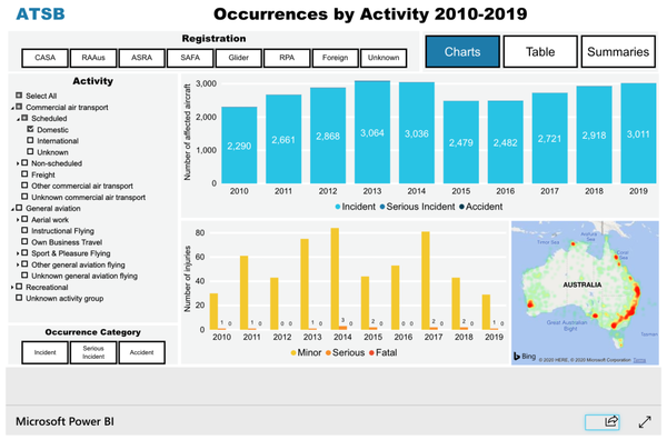 Rise in Drones Involved in Air Accidents in Australia