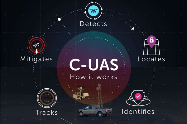 Teledyne FLIR's LVSS (Lightweight Vehicle Surveillance System)