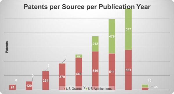 Drones and IP: Where and Why Are They Taking Off?
